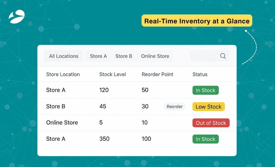Odoo Realtime Inventory