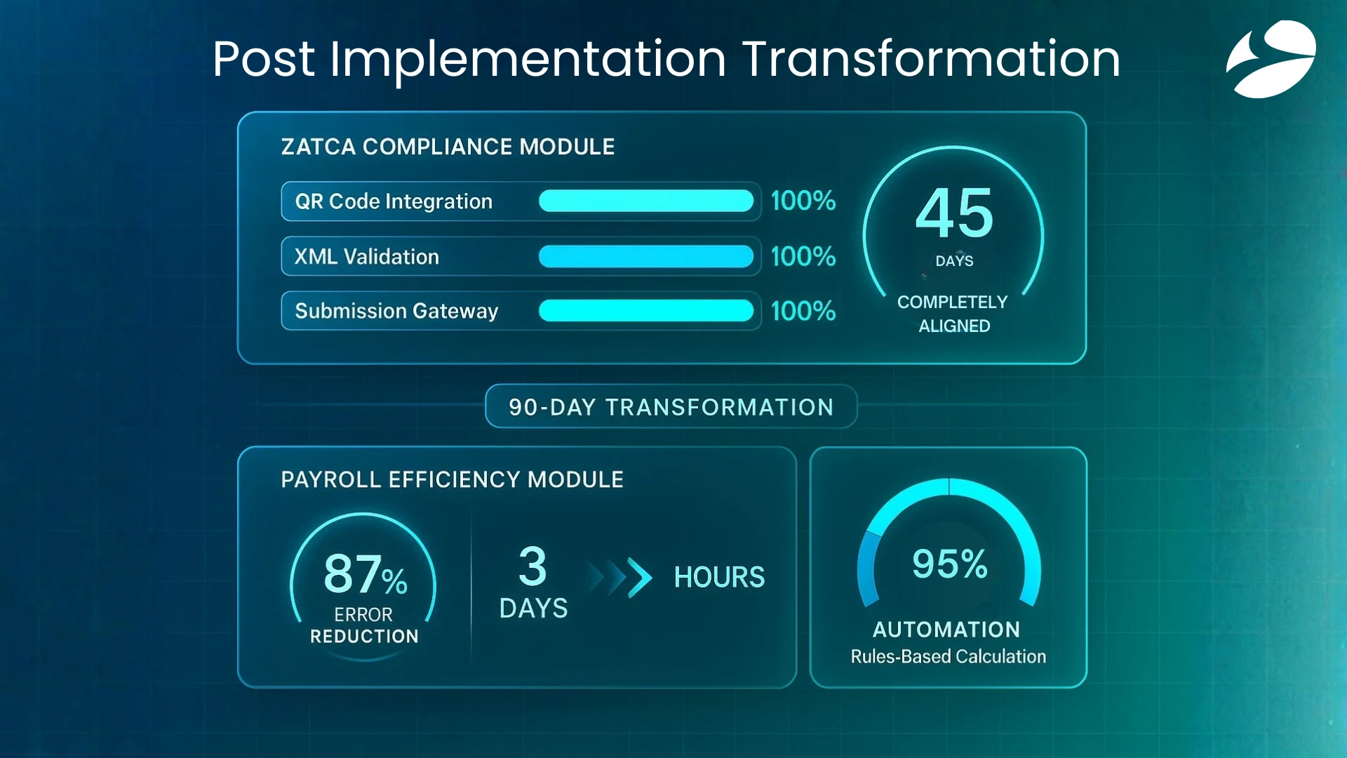 Post Implementation Transformation