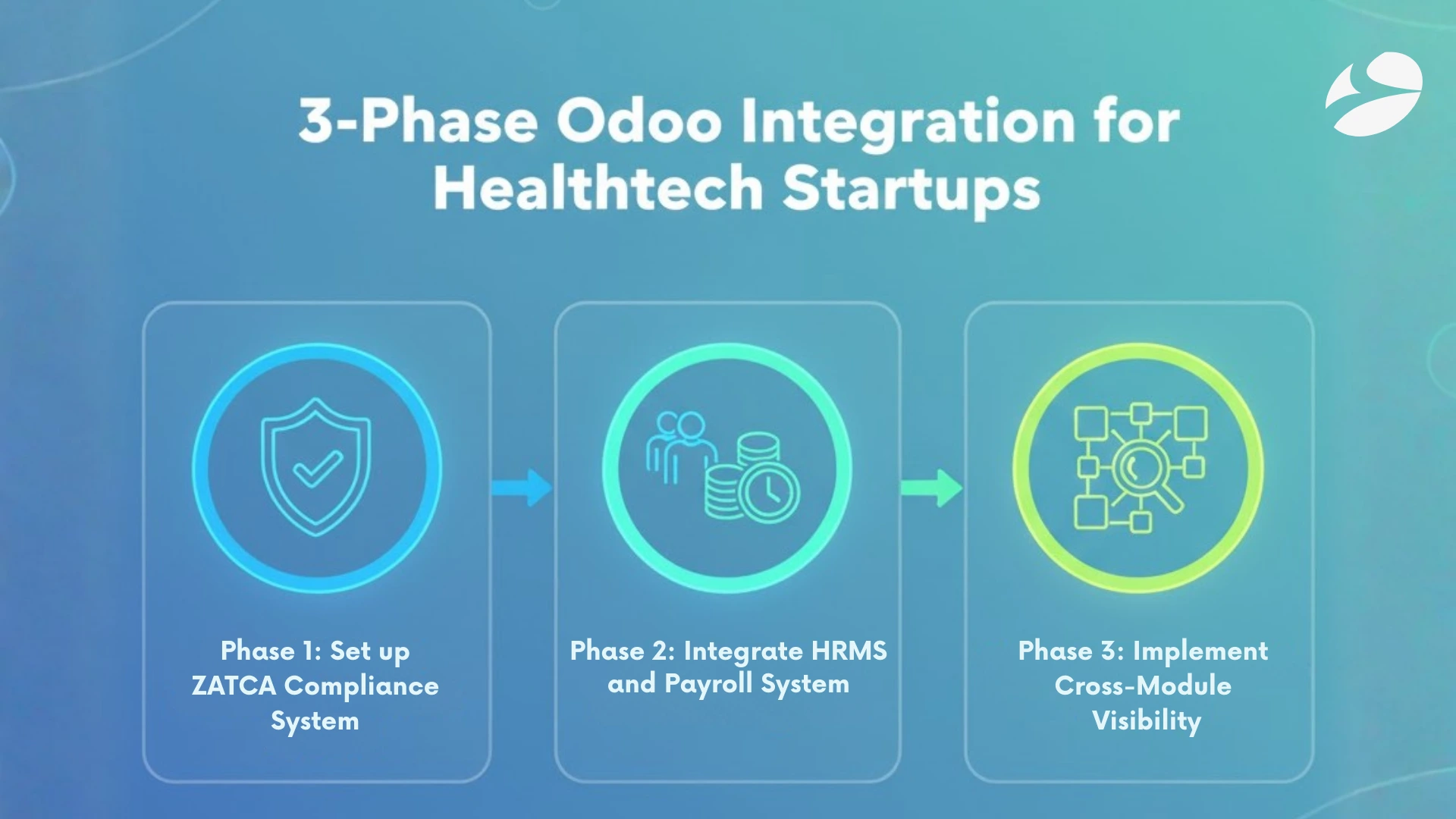 odoo integrations for healthtech