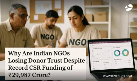 Why Are Indian NGOs Losing Donor Trust Despite Record CSR Funding of ₹29,987 Crore?