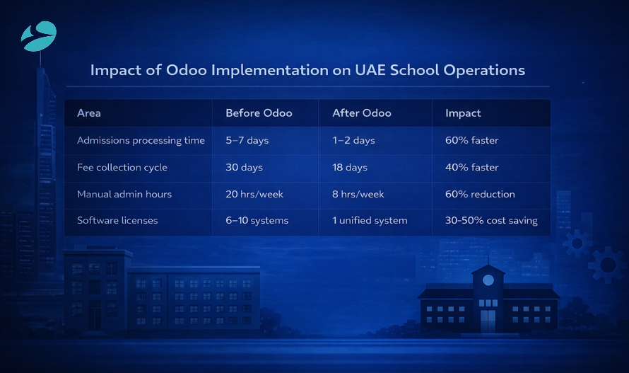 Empowering school teams through smart implementation