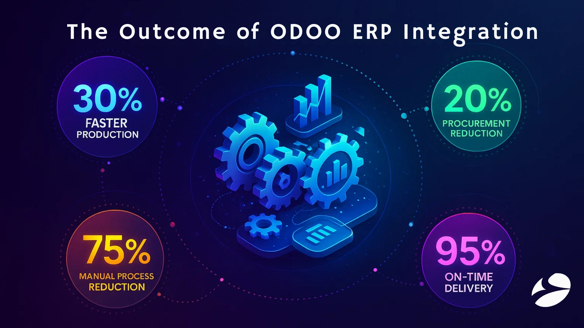 odoo erp integration