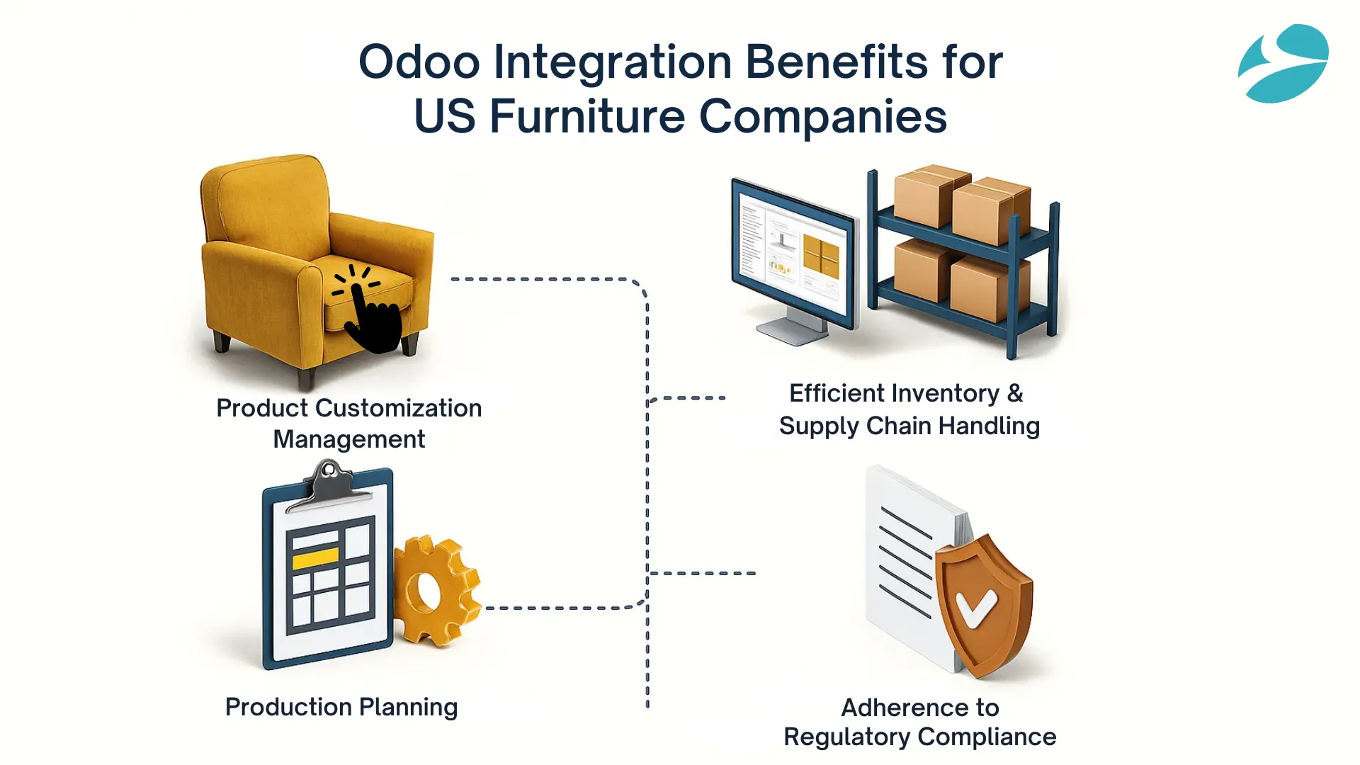 Odoo Integration Benefits