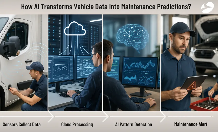 AI transform Vehicle data