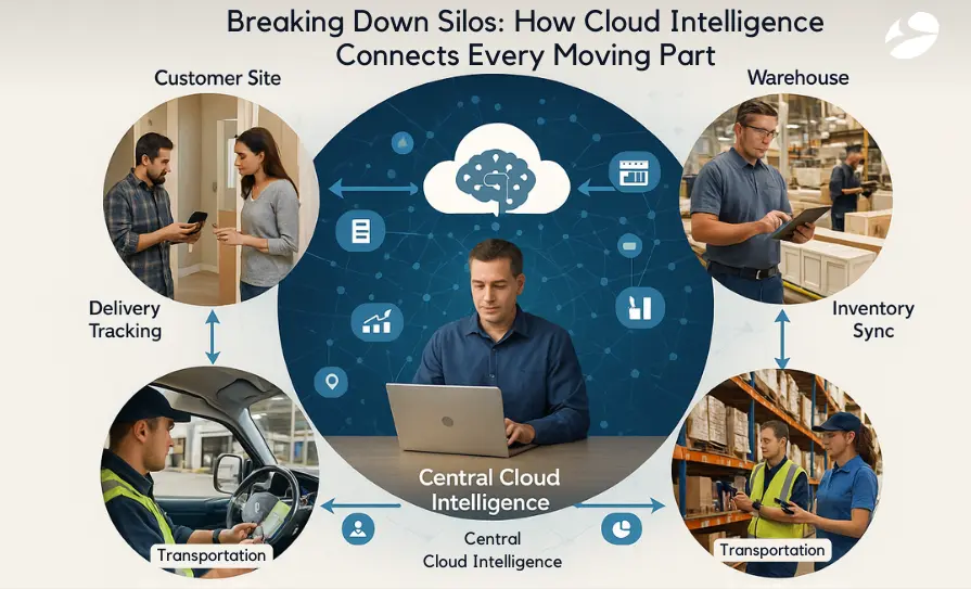 Central Ai intelligence