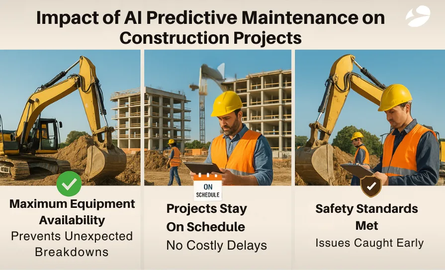 Impact of ai prediction