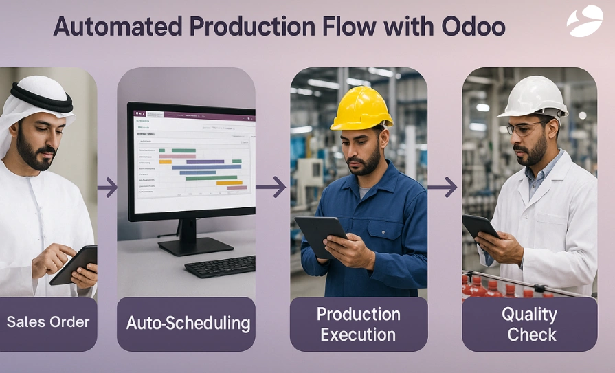 Automated Production with Odoo