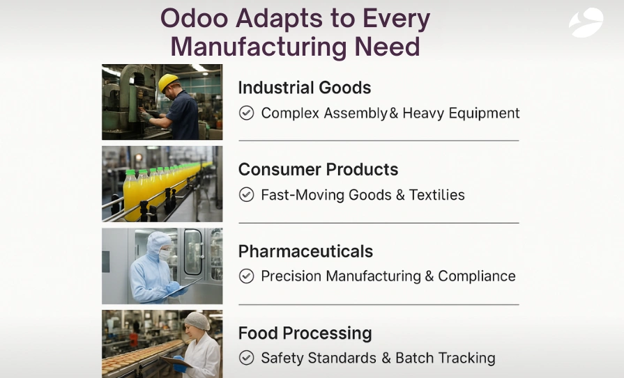 Odoo Adapted to every Manufacturing