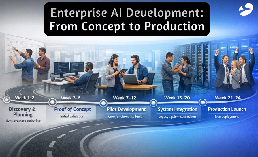 Enterprise AI Development