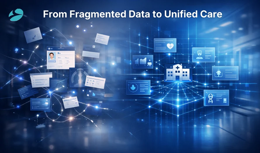 Data to unified Data