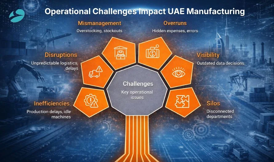 Impact UAE Manufacturing