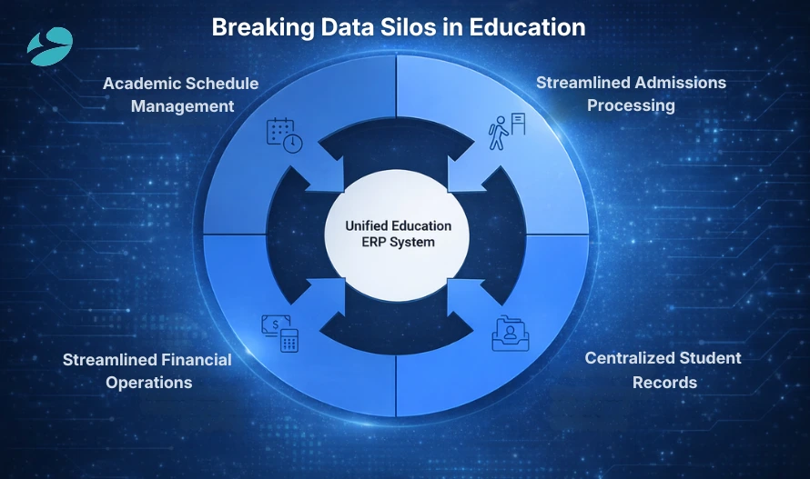 Breaking Data Silos