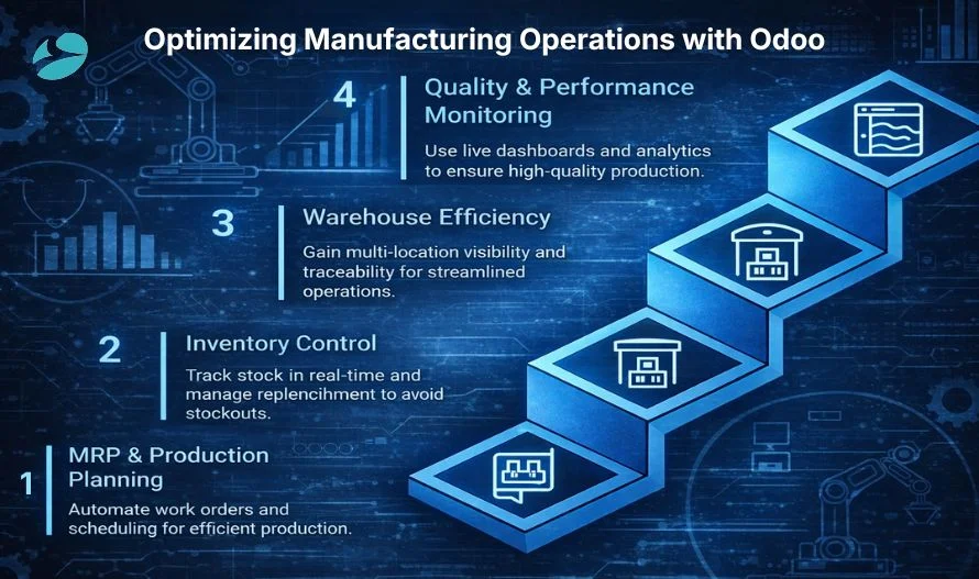  ERP software for UAE manufacturers