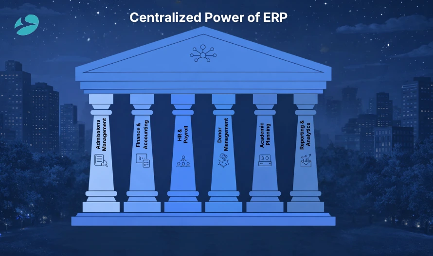 Centralized power of ERP