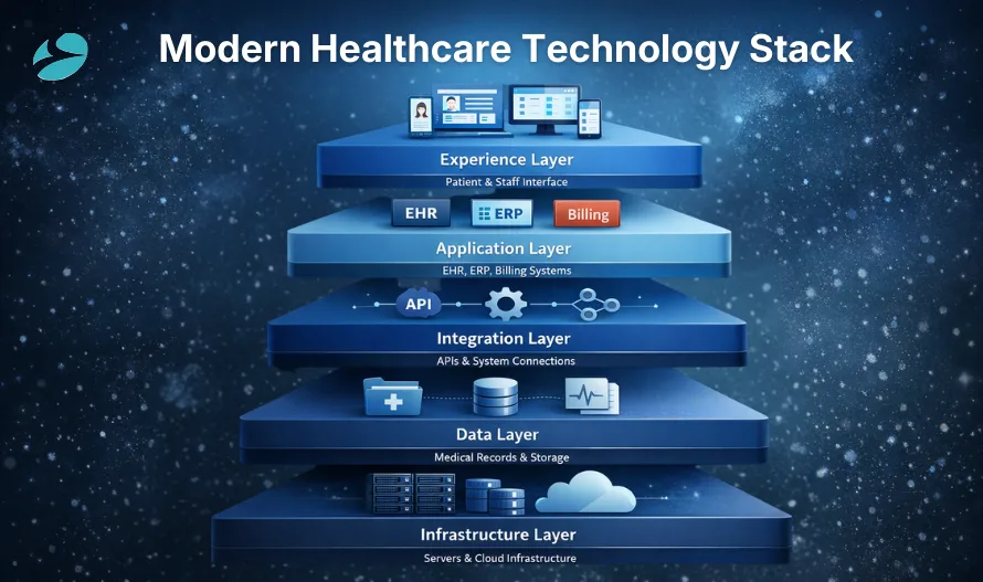 Modern healthcare strategies