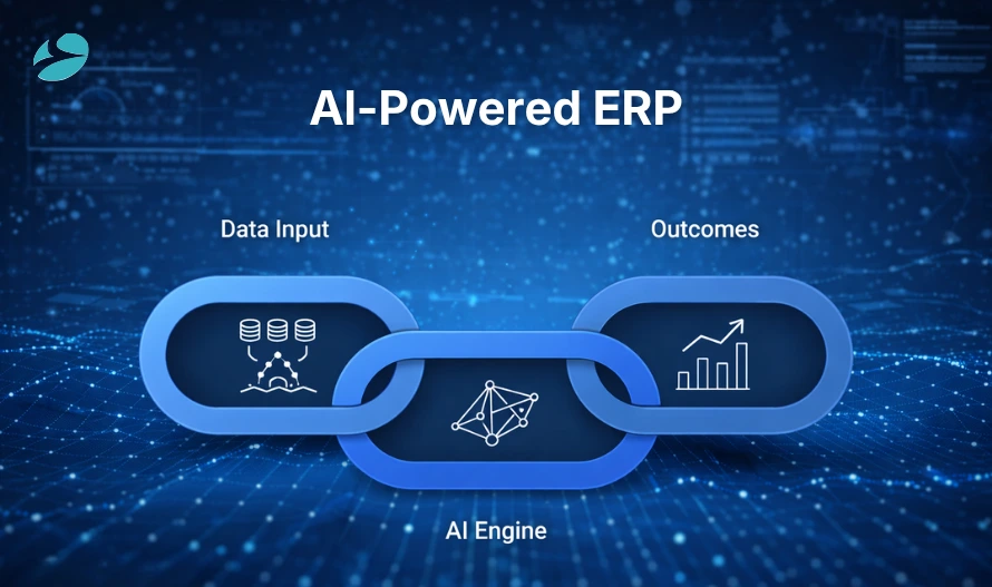 AI-powered ERP