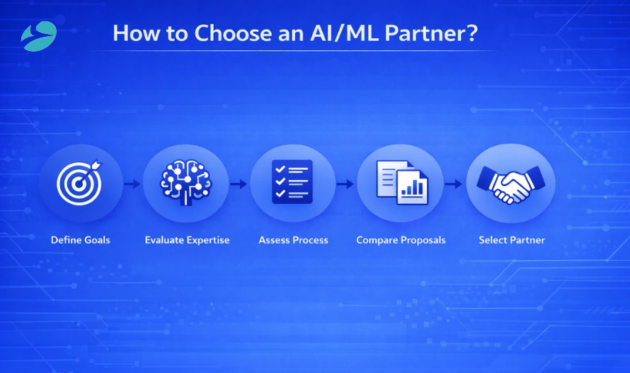 AI/ML Partner