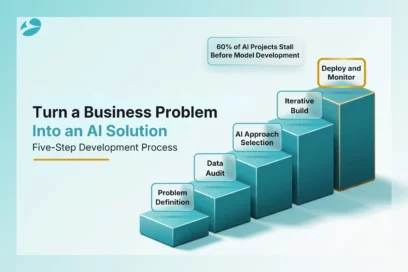 How to Turn a Business Problem Into an Intelligent Solution with AI Development Services