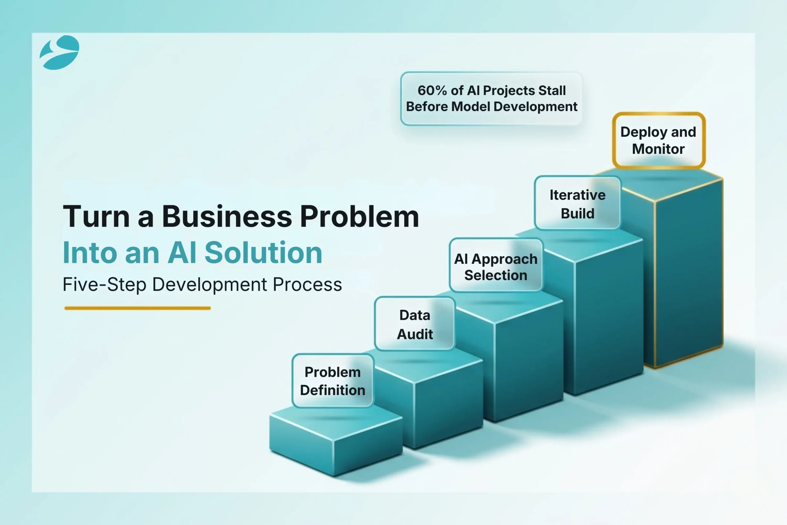 How to Turn a Business Problem Into an Intelligent Solution with AI Development Services