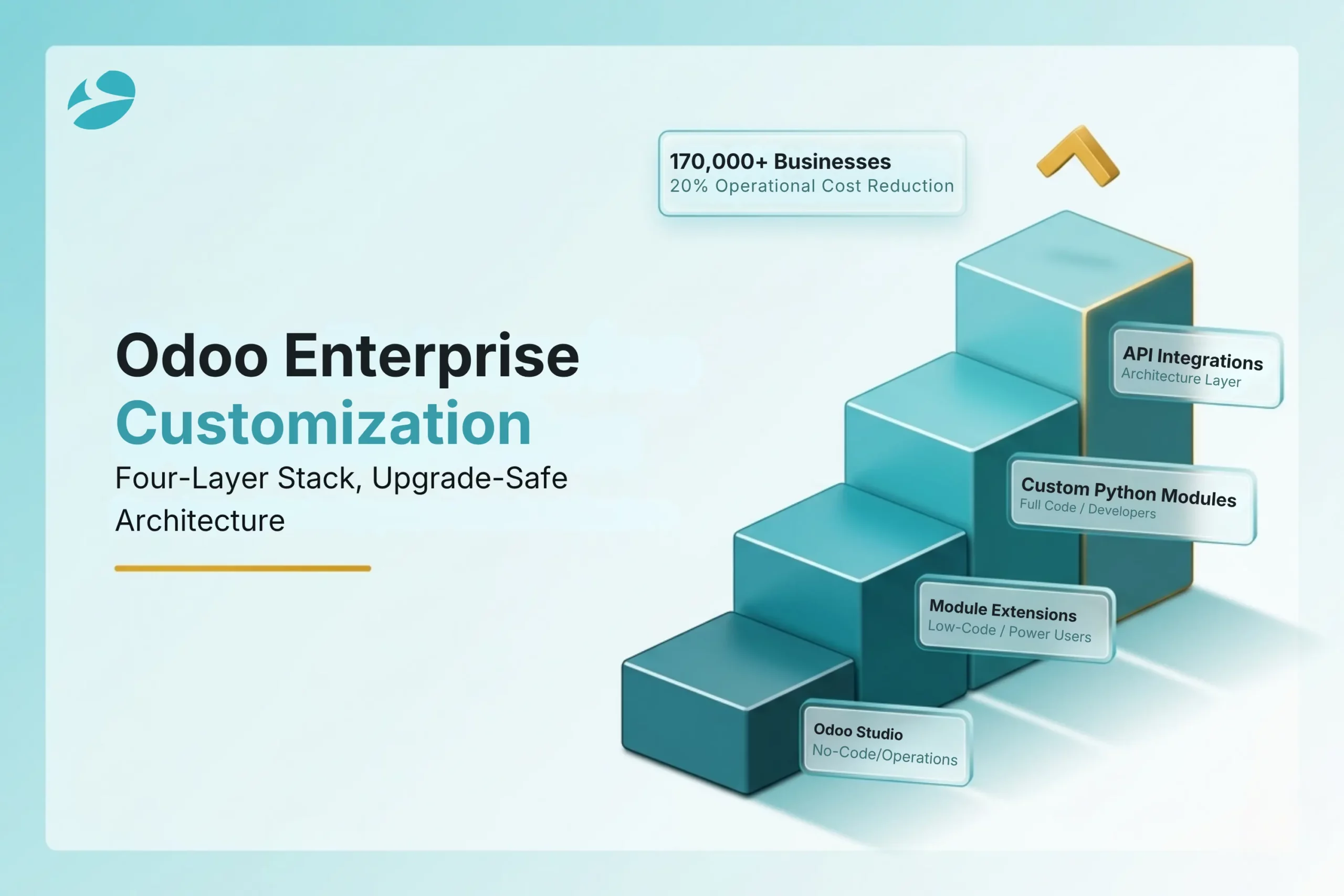 Odoo Enterprise Customization: Advanced Features That Give Businesses a Competitive Edge